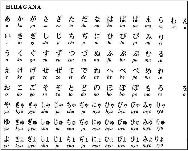 Cultura y Actualidad: Abecedario o alfabeto chino o es japones? Cultura y Actualidad: Abecedario o alfabeto chino o es japones?