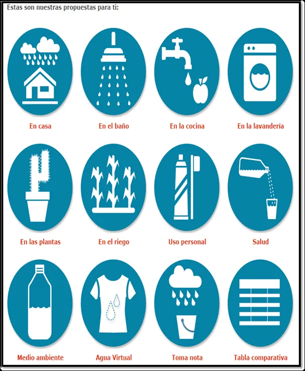 La nueva cultura del agua - Monografias.com