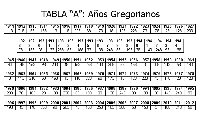 Cultura Maya: Descubri tu kin (tzolkin) o firma galáctica ...