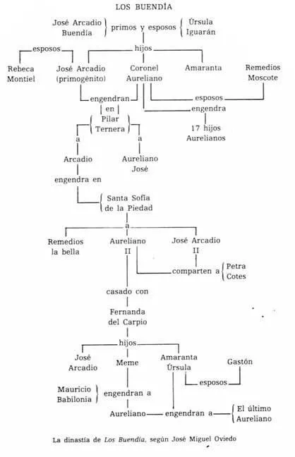 Cumpleaños de Gabriel García Márquez | ARTE DE LA PALABRA Cumpleaños de Gabriel García Márquez | ARTE DE LA PALABRA
