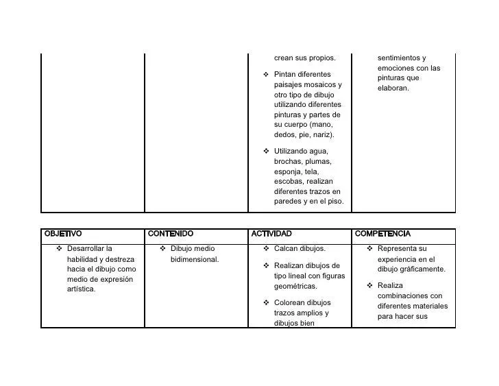 Curriculo Y Planeamiento