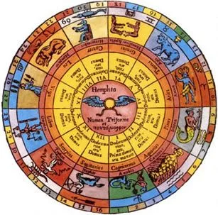 Curso de Astrología a Distancia - CAMINOS AL SER::: Curso de Astrología a Distancia - CAMINOS AL SER:::