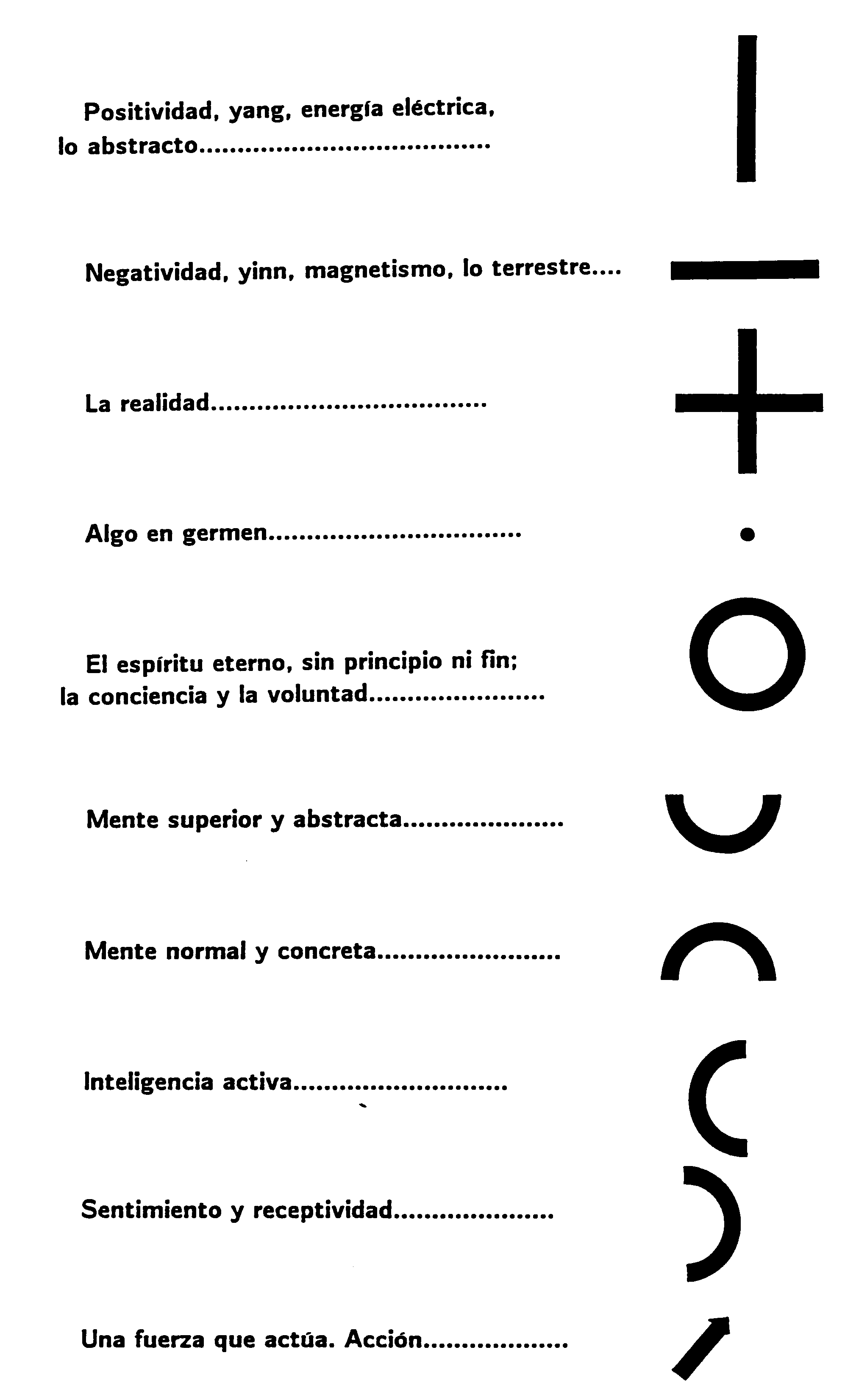 Curso de Astrologia - Tomos 1 y 2