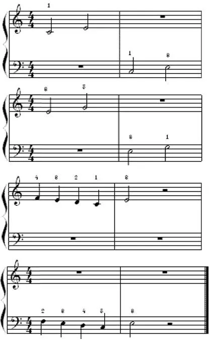 Curso básico de Piano I