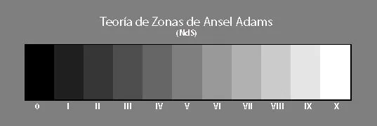 Qué modo de medición utilizáis más…