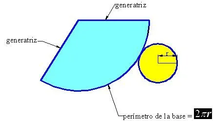 Curso gratis de Áreas de Cuerpos Geométricos - El Cono | AulaFacil ...