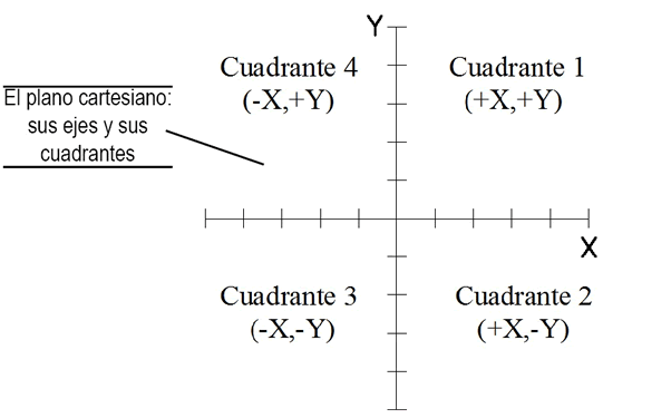 Geometria: Caracteristicas Plano Cartesiano Geometria: Caracteristicas Plano Cartesiano