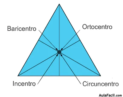 Curso gratis de Dibujo técnico 1º de bachillerato - Triángulos ...