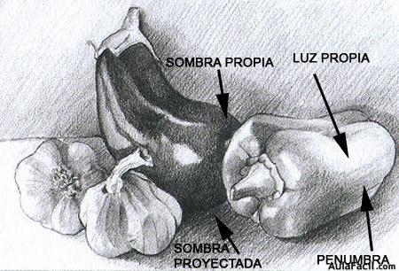 Curso gratis de Educación plástica y visual (3º ESO) - El ... Curso gratis de Educación plástica y visual (3º ESO) - El ...