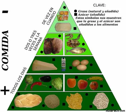 Curso gratis de Hábitos saludables para personas con esquizofrenia ...