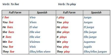 Curso gratis de Inglés Infantil II - My house | AulaFacil.com: Los ... Curso gratis de Inglés Infantil II - My house | AulaFacil.com: Los ...