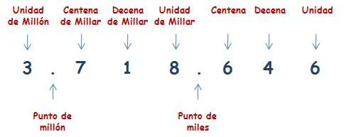 Curso gratis de Matematicas Cuarto Primaria - Números de 7 Cifras ... Curso gratis de Matematicas Cuarto Primaria - Números de 7 Cifras ...
