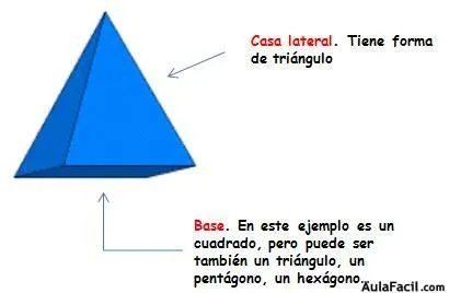 Curso gratis de Matemáticas Segundo Primaria (7 años) - Figuras ...