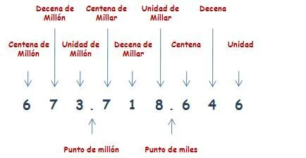 Curso gratis de Matemáticas Quinto Primaria (10 años) - Números de ... Curso gratis de Matemáticas Quinto Primaria (10 años) - Números de ...