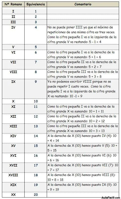 Curso gratis de Matemáticas Quinto Primaria (10 años) - Los ...