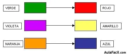 Curso gratis de Pintura al óleo - Los Colores Complementarios ... Curso gratis de Pintura al óleo - Los Colores Complementarios ...