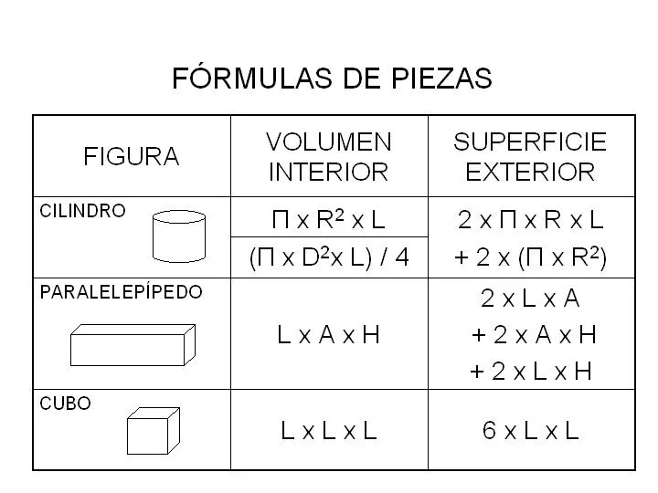 CURSO OPERADOR CALDERAS 2015: CHULETA FIGURAS GEOMÉTRICAS