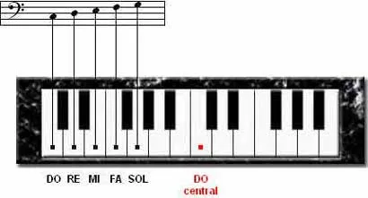 Curso de piano: aprende a tocar el piano