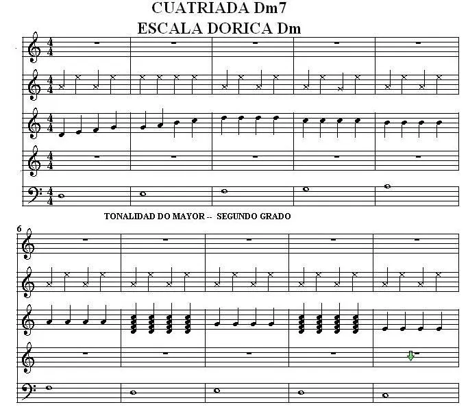Curso piano y lectura musical para alumnos.: Gráficos musicales ... Curso piano y lectura musical para alumnos.: Gráficos musicales ...