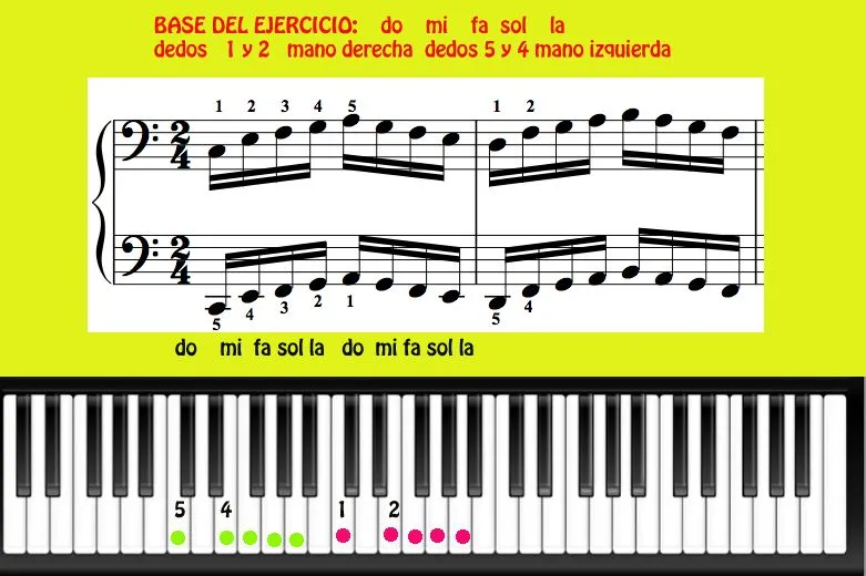 Curso piano y lectura musical para alumnos.: Hanon. Ejercicio para ...