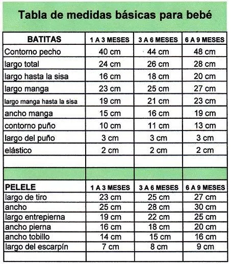 Curso de tejido a mano: Tabla de medidas básicas para bebé ... Curso de tejido a mano: Tabla de medidas básicas para bebé ...