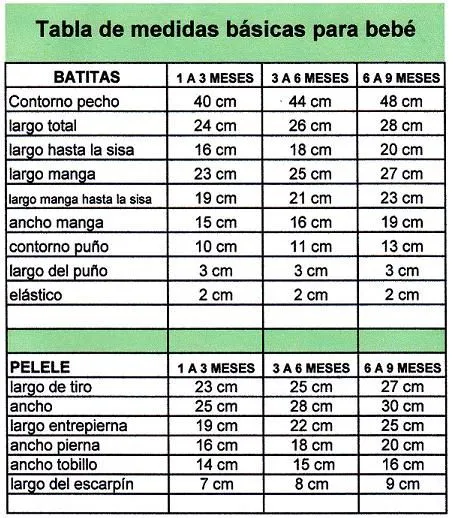 Curso de tejido a mano: Tabla de medidas básicas para bebé.