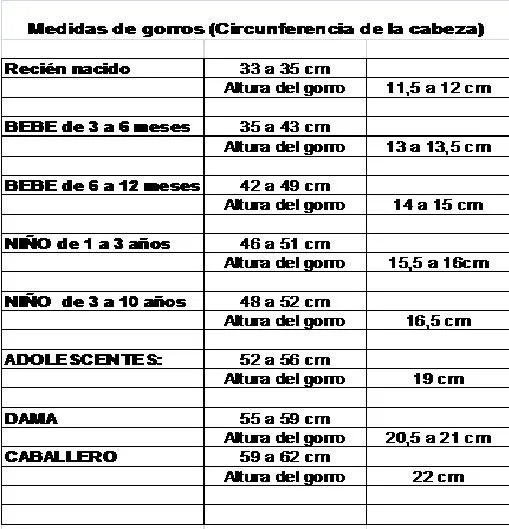 Curso de tejido a mano: Tabla de medidas para gorros y casquitos.