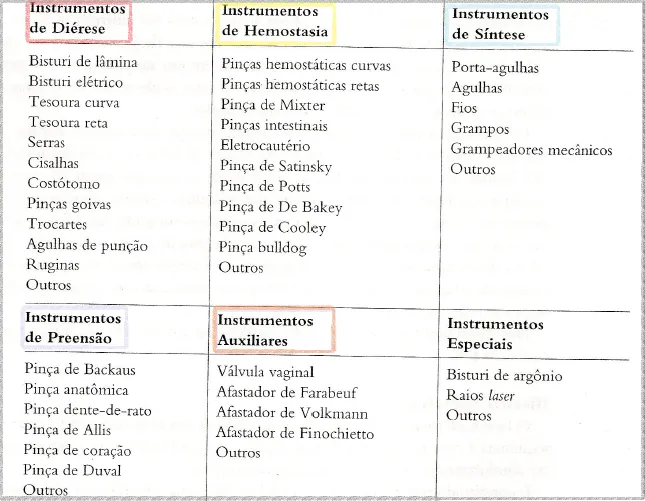 Curtindo A Medicina: Março 2013