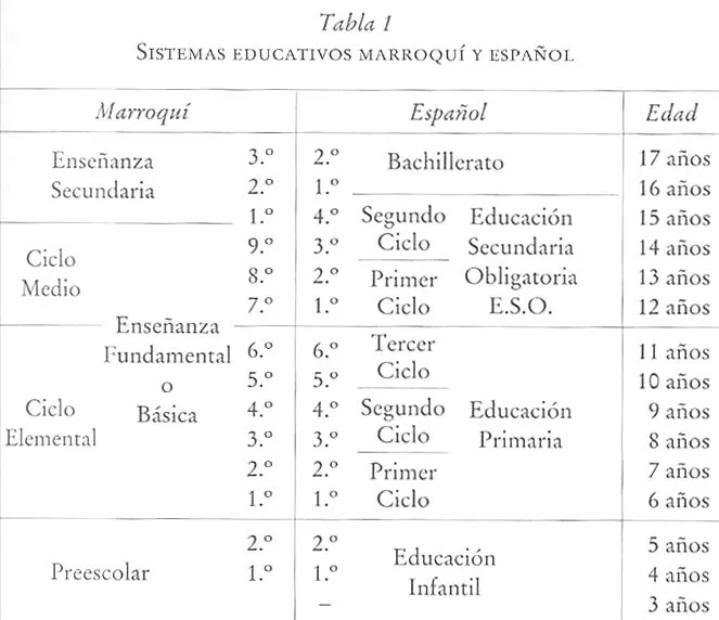 CVC. Anuario 2003. La enseñanza del español en los países del ... CVC. Anuario 2003. La enseñanza del español en los países del ...