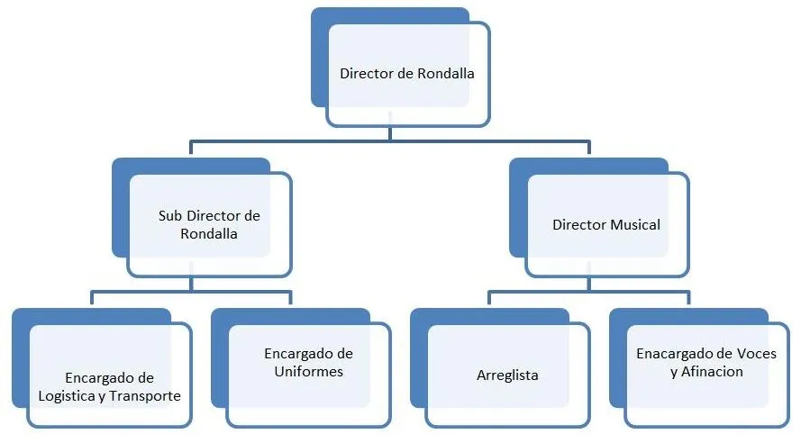 D'Ronda | D' Ronda | Página 7