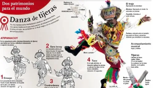 Danza de tijeras | Noticias de Danza de tijeras | El Comercio Peru Danza de tijeras | Noticias de Danza de tijeras | El Comercio Peru