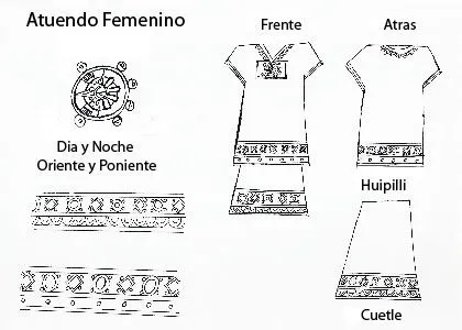 Danzas Mexicanas | Atuendos