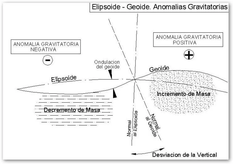 Datum | Senderismo GPS