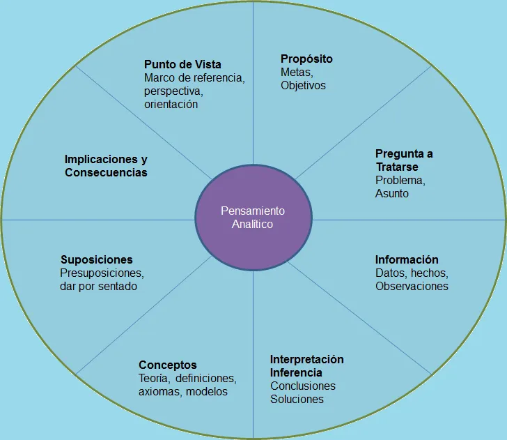 DCHATS CONSULTING: El Pensamiento Analítico: DCHATS CONSULTING: El Pensamiento Analítico: