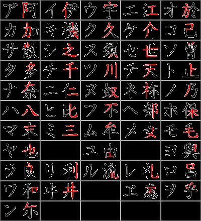Debate no entiendo como se creo el abecedario japones - grupos.