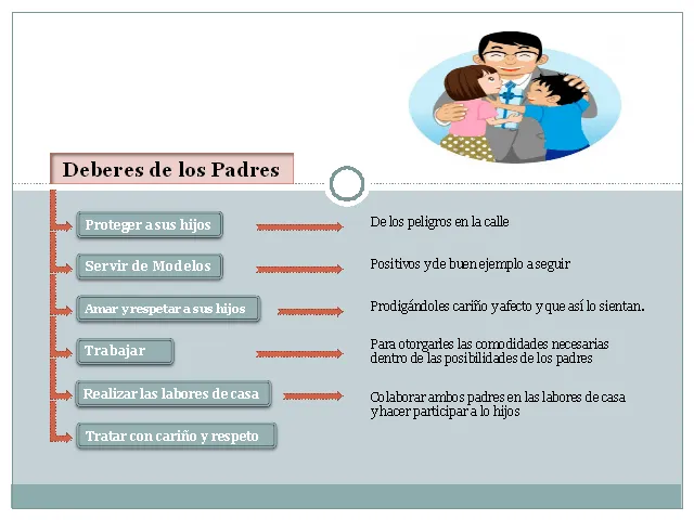 Deberes y derechos de la familia - Monografias.com