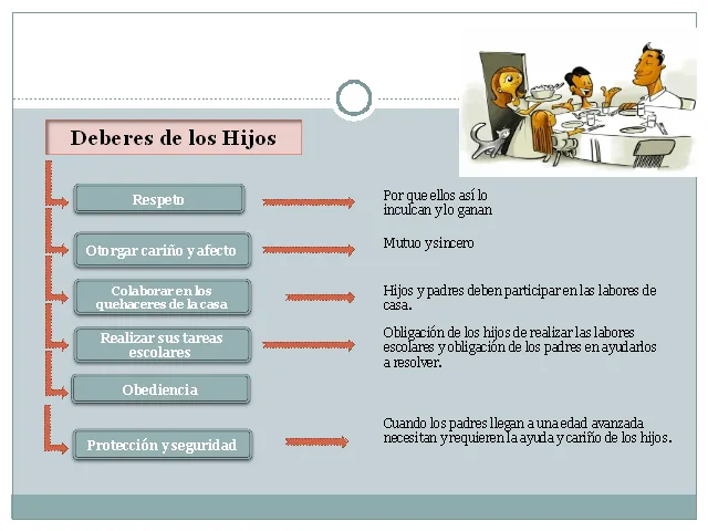 Deberes y derechos de la familia - Monografias.com Deberes y derechos de la familia - Monografias.com