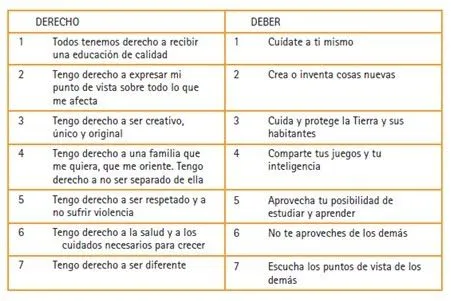 deberes y derechos para niños segunda etapa ~ Tu DIOS yo ...