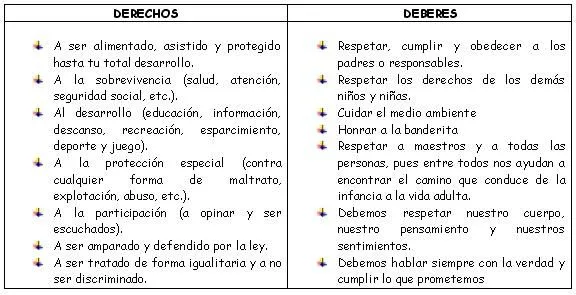 El Blog del C.P.R. C.R.I.P.E.R.: Día de los derechos de los niños/as El Blog del C.P.R. C.R.I.P.E.R.: Día de los derechos de los niños/as