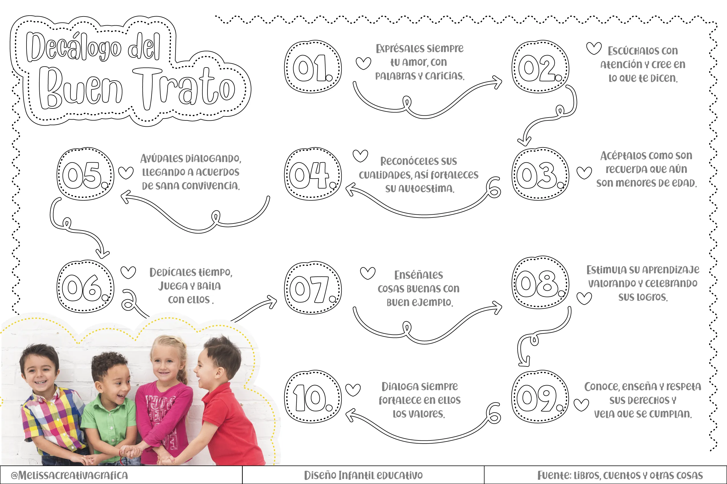 Decálogo del buen trato para colorear | Tarjeta didáctica, Buen trato, Cuadernos interactivos Decálogo del buen trato para colorear | Tarjeta didáctica, Buen trato, Cuadernos interactivos