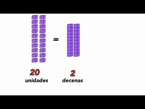 Cuenta decenas y unidades - YouTube