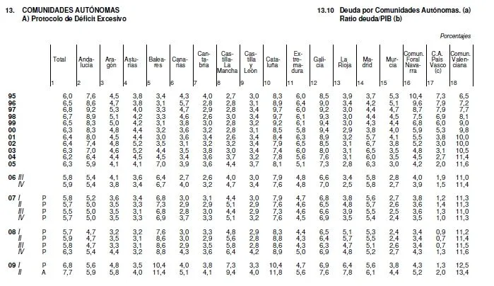 deficit-ccaa1.jpg