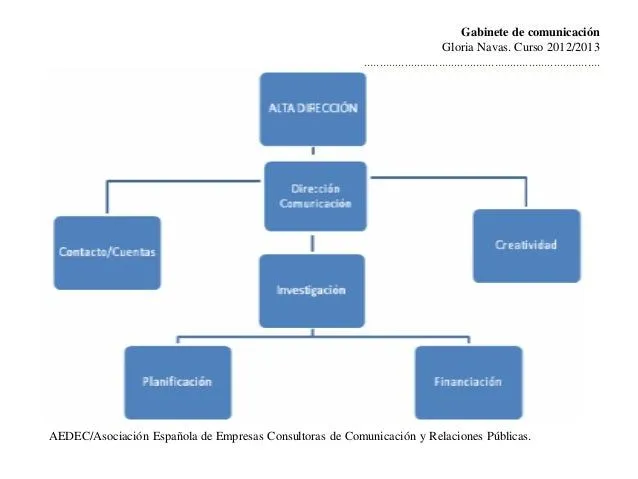 Definición de gabinete de comunicación