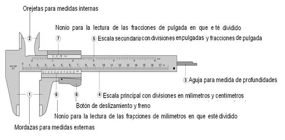 Definición y utilización de las herramientas (página 2 ...