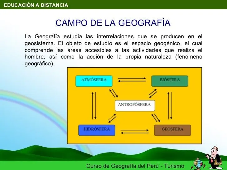 Definiones De Geografia
