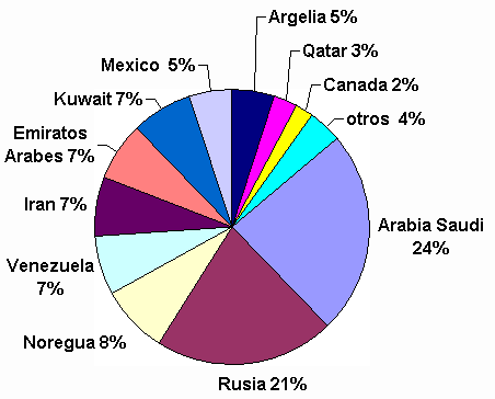Puedo dejar de utilizar los derivados del petróleo y sustituirlos ... Puedo dejar de utilizar los derivados del petróleo y sustituirlos ...
