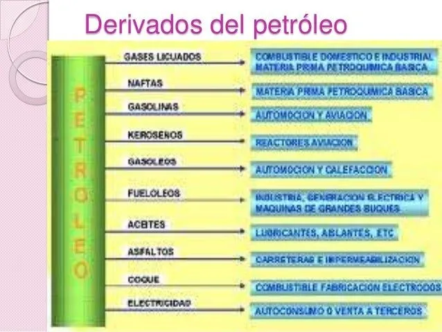 puedo dejar de utilizar los derivados del petróleo y sustituirlos po… puedo dejar de utilizar los derivados del petróleo y sustituirlos po…