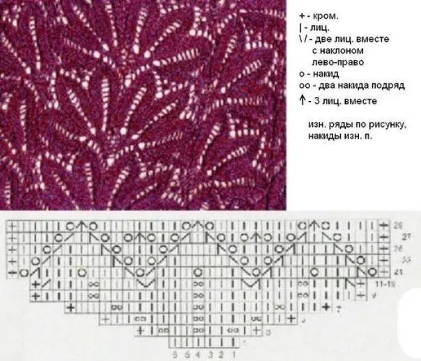 Delicadezas en crochet Gabriela: Esquema de punto en dos agujas Delicadezas en crochet Gabriela: Esquema de punto en dos agujas