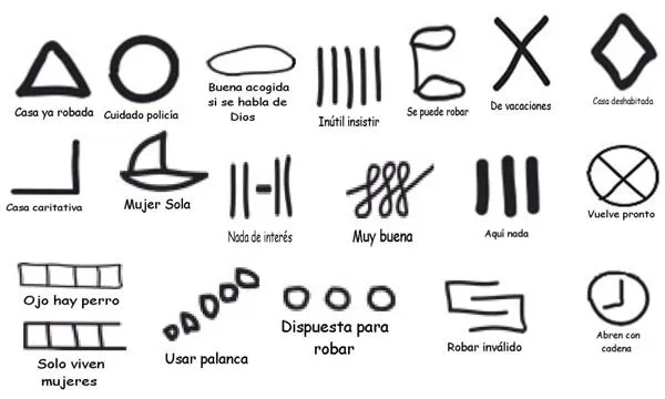 Abecedario de señas de cholos - Imagui