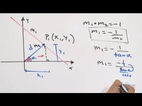 Demostración de la forma normal de la ecuación de recta @ math2me.com